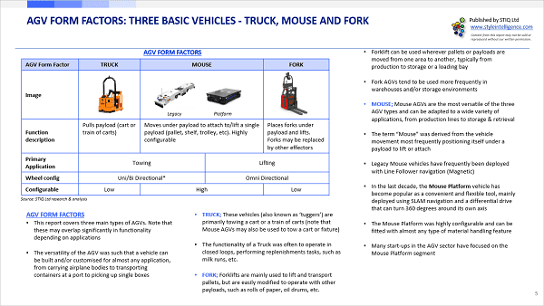 Market Report: AGV & AMR Robotics 2020 - STIQ Ltd (t/a Styleintelligence)