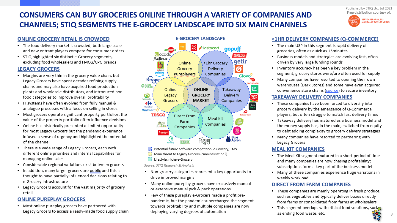 Market Report: e-Grocery Infrastructure 2021 - STIQ Ltd (t/a Styleintelligence)