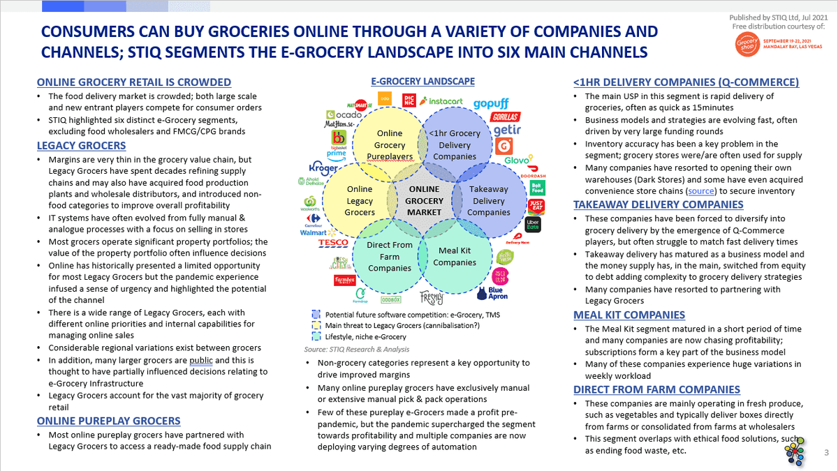 Market Report: e-Grocery Infrastructure 2021 - STIQ Ltd (t/a Styleintelligence)