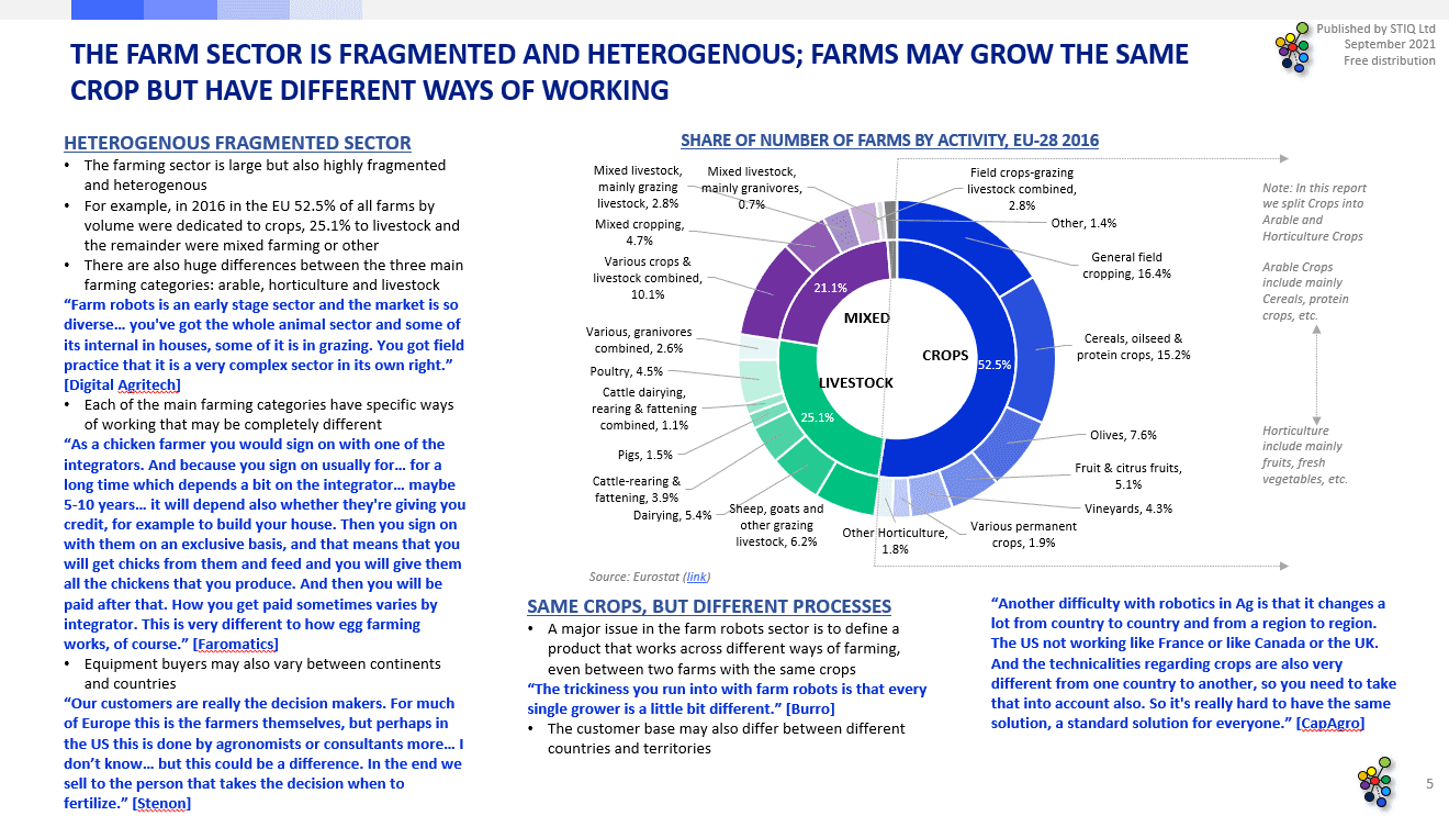 Market Report: Farm Robots 2021 - STIQ Ltd (t/a Styleintelligence)