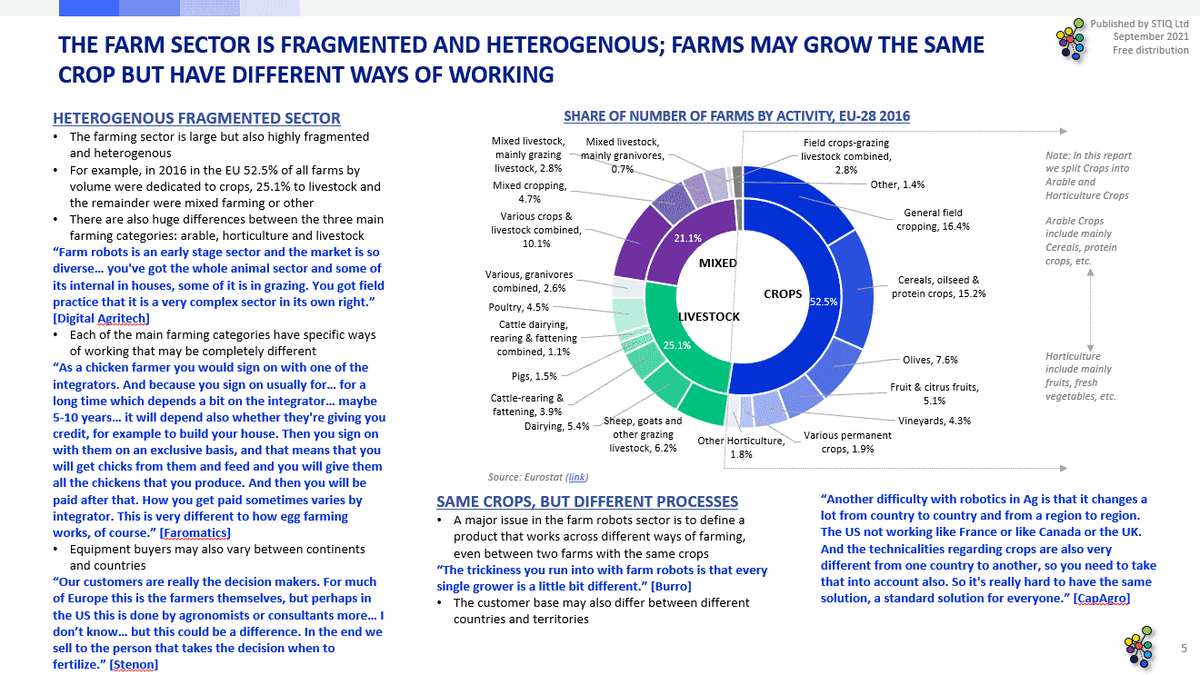 Market Report: Farm Robots 2021 - STIQ Ltd (t/a Styleintelligence)