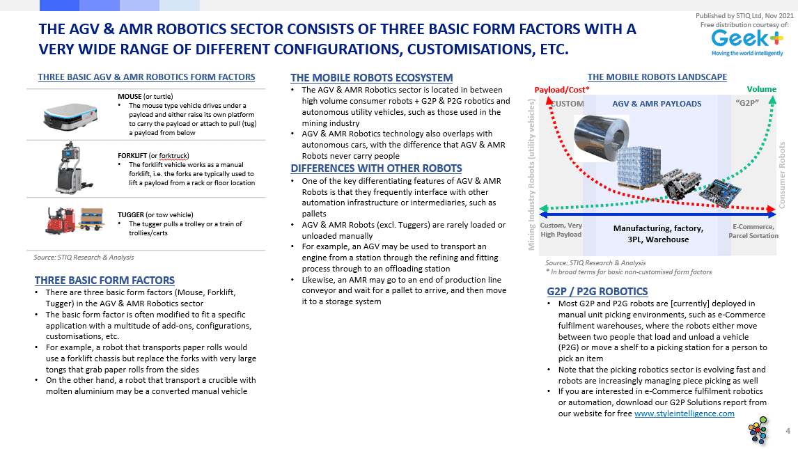 Market Report: AGV & AMR Robotics 2021 - STIQ Ltd (t/a Styleintelligence)