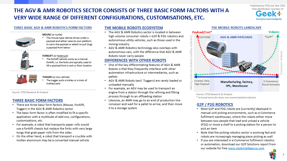 Market Report: AGV & AMR Robotics 2021 - STIQ Ltd (t/a Styleintelligence)