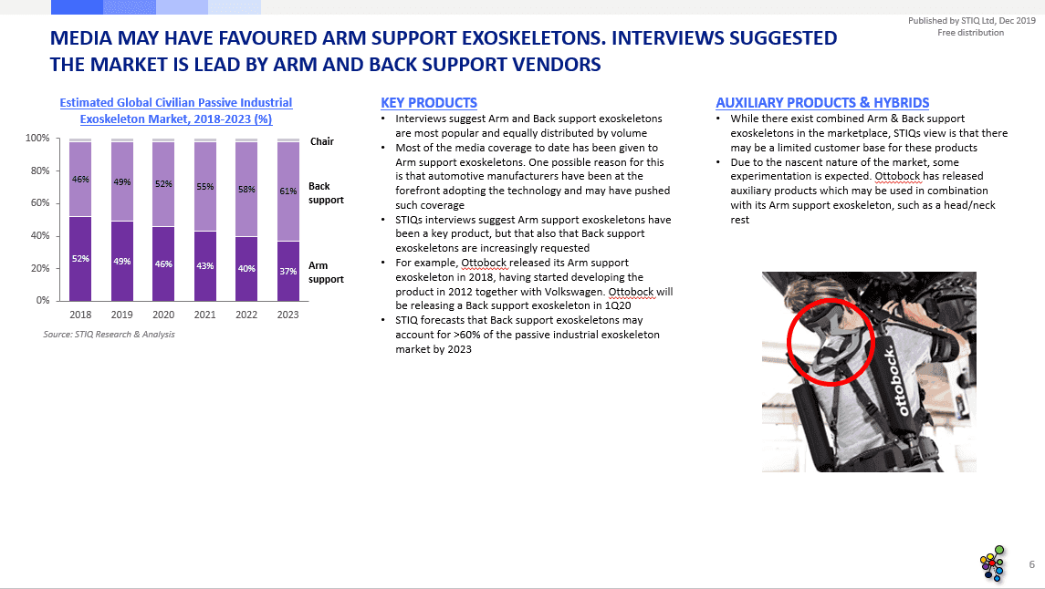 Mini Report: Passive Industrial Exoskeletons, 2019 - STIQ Ltd (t/a Styleintelligence)