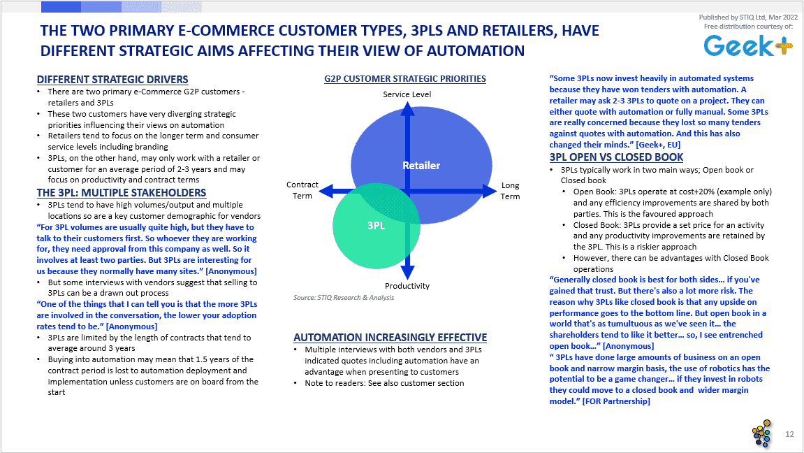 Market Report: Goods-to-Person Ecommerce Fulfilment Robotics 2022 - STIQ Ltd (t/a Styleintelligence)