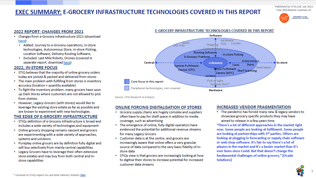 Market Report: e-Grocery Infrastructure 2022 - STIQ Ltd (t/a Styleintelligence)