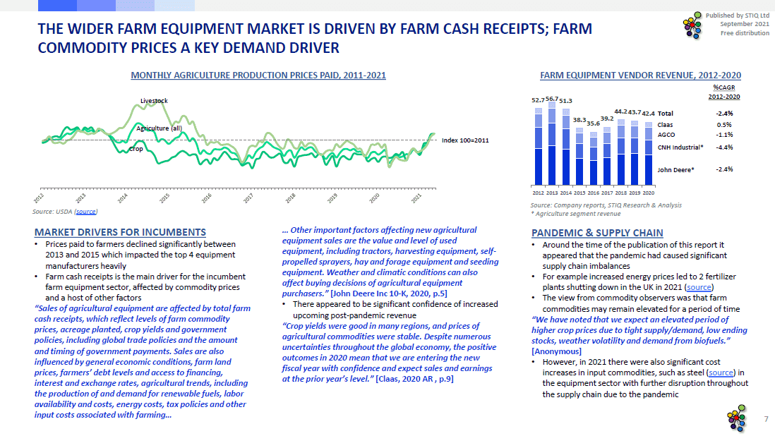 Market Report: Farm Robots 2021 - STIQ Ltd (t/a Styleintelligence)