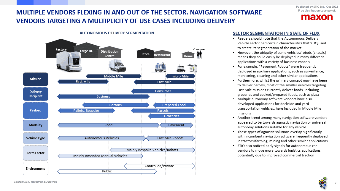 Market Report: Autonomous Delivery Vehicles / Last Mile Robotics 2022 - STIQ Ltd (t/a Styleintelligence)