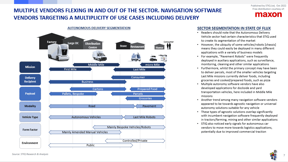 Market Report: Autonomous Delivery Vehicles / Last Mile Robotics 2022 - STIQ Ltd (t/a Styleintelligence)