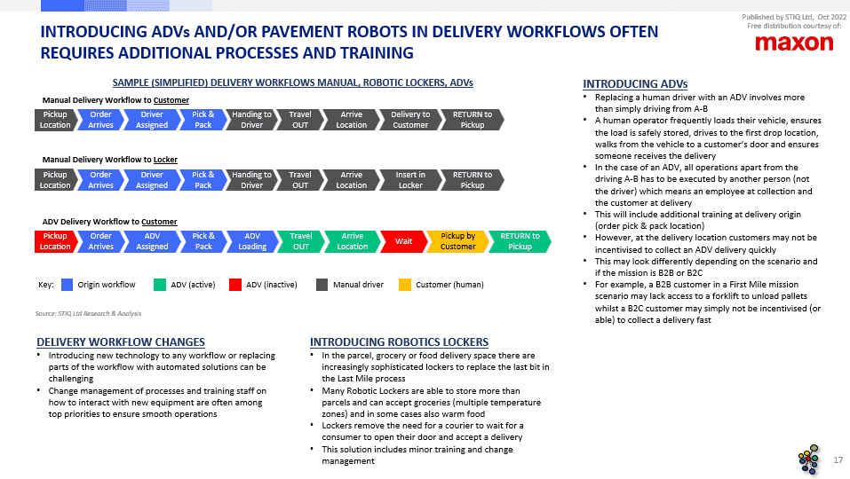 Market Report: Autonomous Delivery Vehicles / Last Mile Robotics 2022 - STIQ Ltd (t/a Styleintelligence)