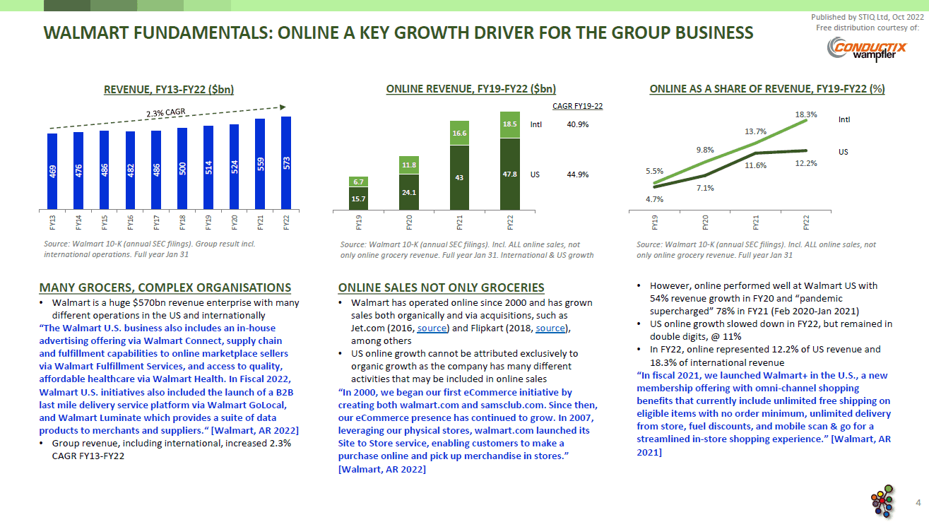 Mini Report: M&A Analysis: Walmart + Alert Innovation October 2022 - STIQ Ltd (t/a Styleintelligence)