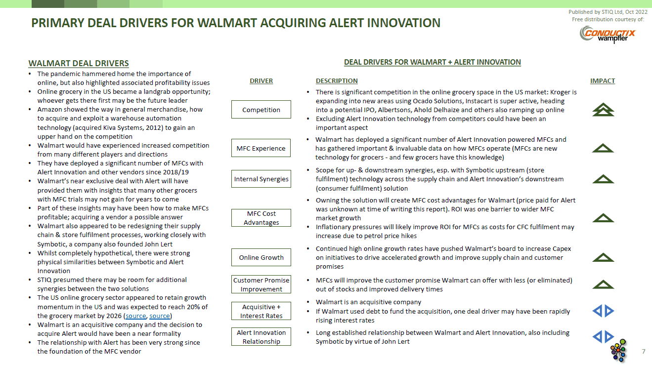 Mini Report: M&A Analysis: Walmart + Alert Innovation October 2022 - STIQ Ltd (t/a Styleintelligence)