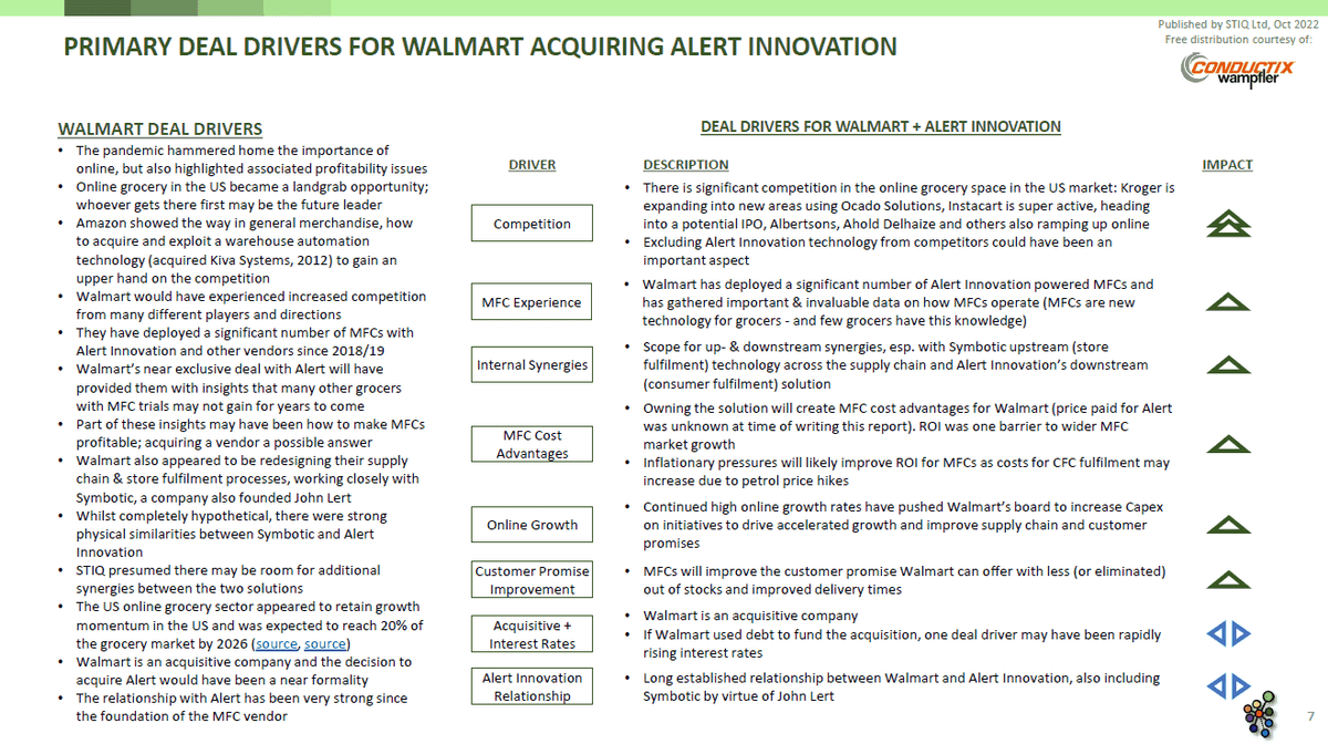 Mini Report: M&A Analysis: Walmart + Alert Innovation October 2022 - STIQ Ltd (t/a Styleintelligence)