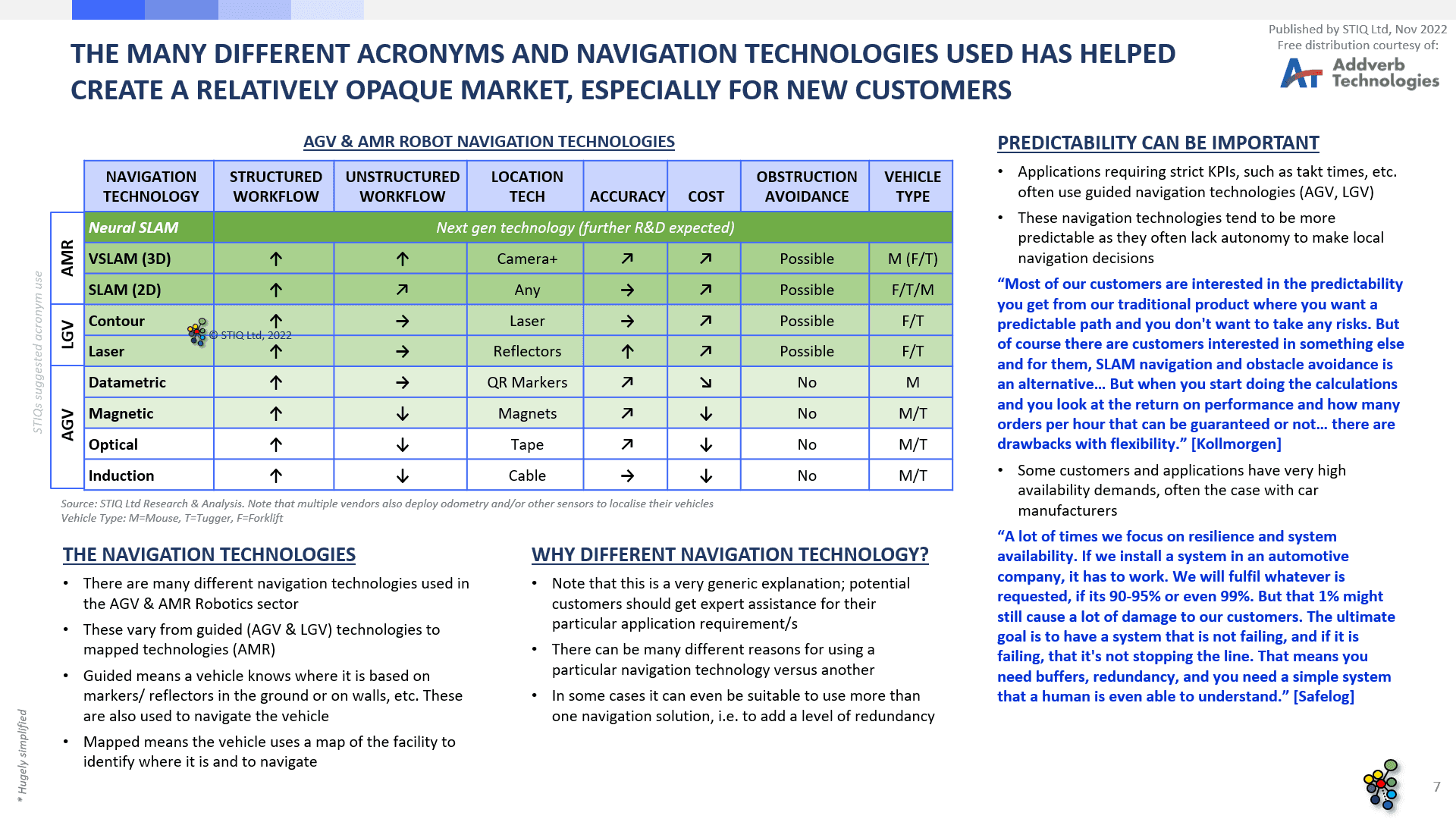 Market Report: AGV & AMR Robotics 2022 - STIQ Ltd (t/a Styleintelligence)