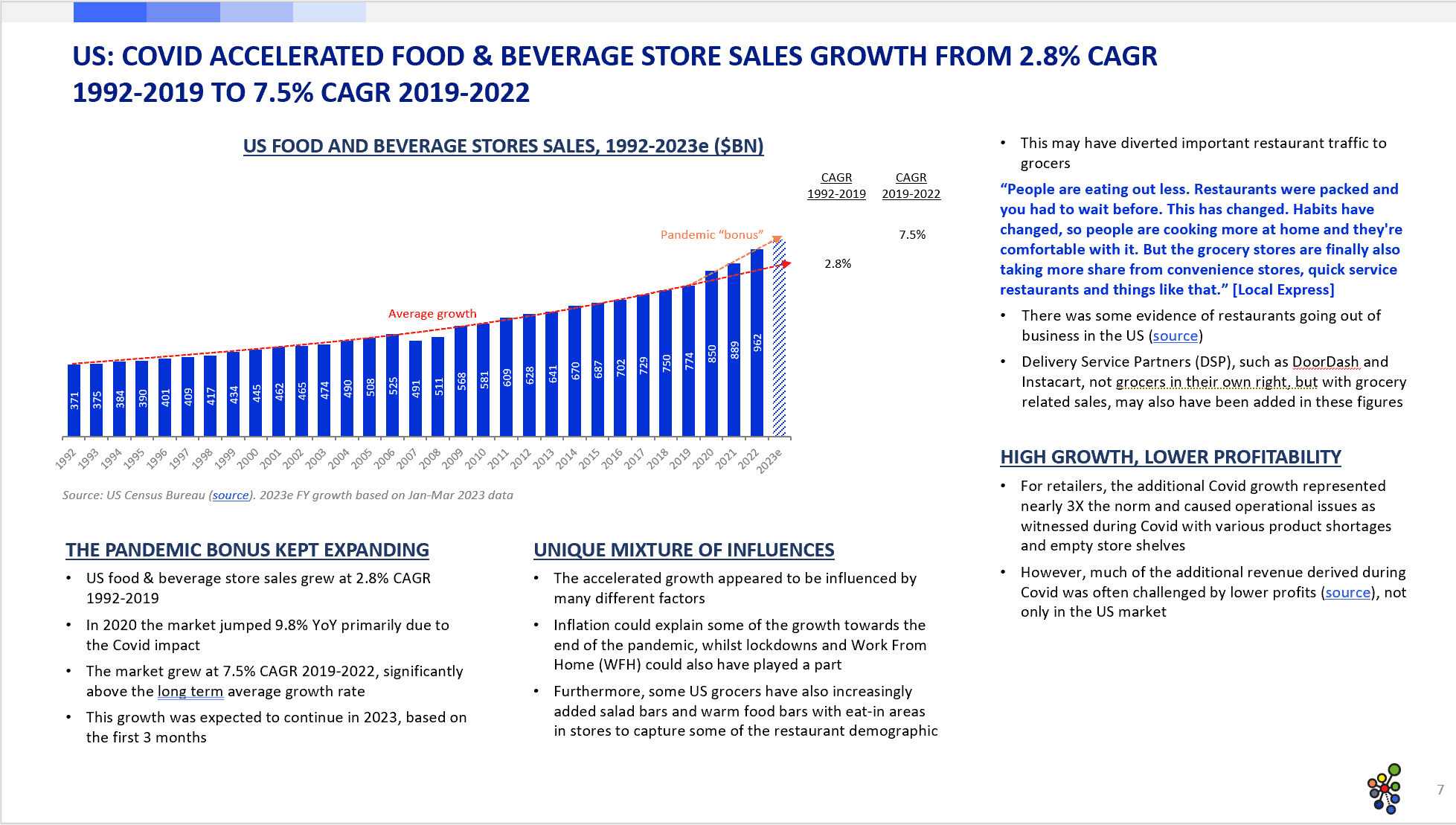 Market Report: e-Grocery Infrastructure 2023 - STIQ Ltd (t/a Styleintelligence)