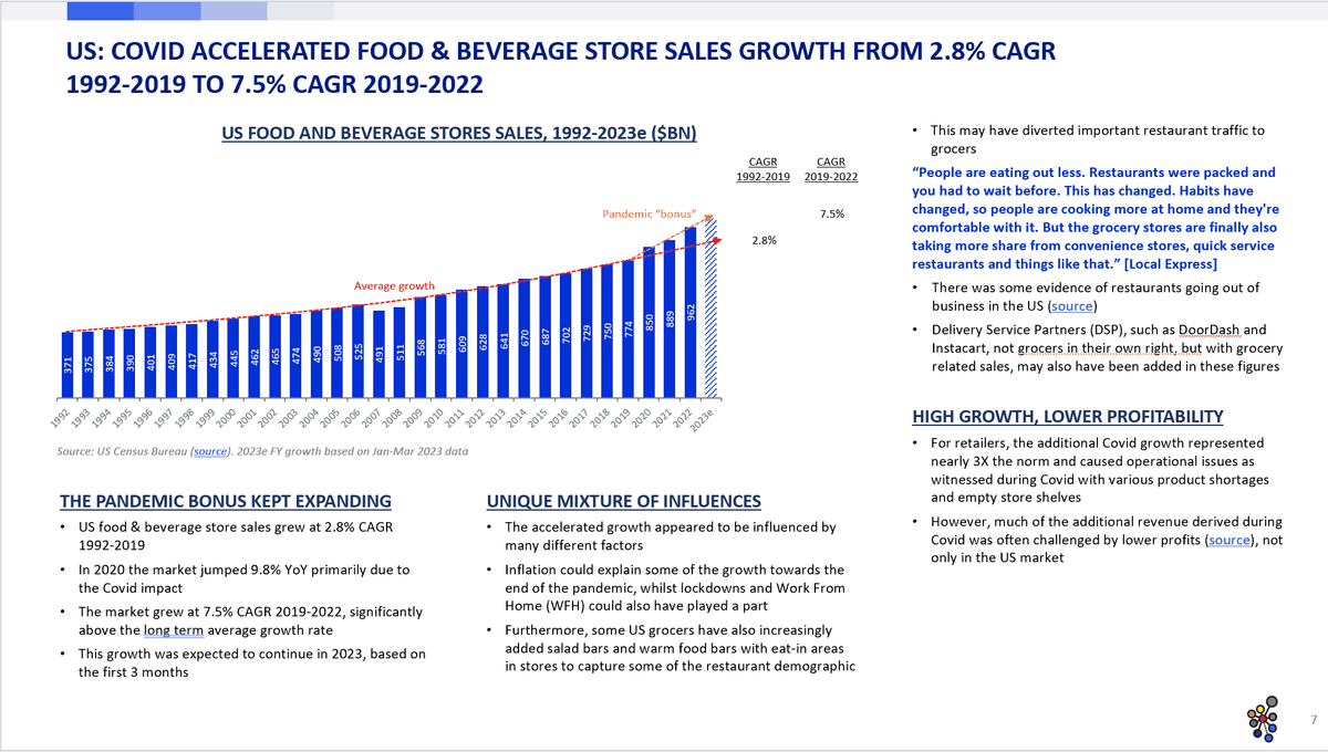 Market Report: e-Grocery Infrastructure 2023 - STIQ Ltd (t/a Styleintelligence)