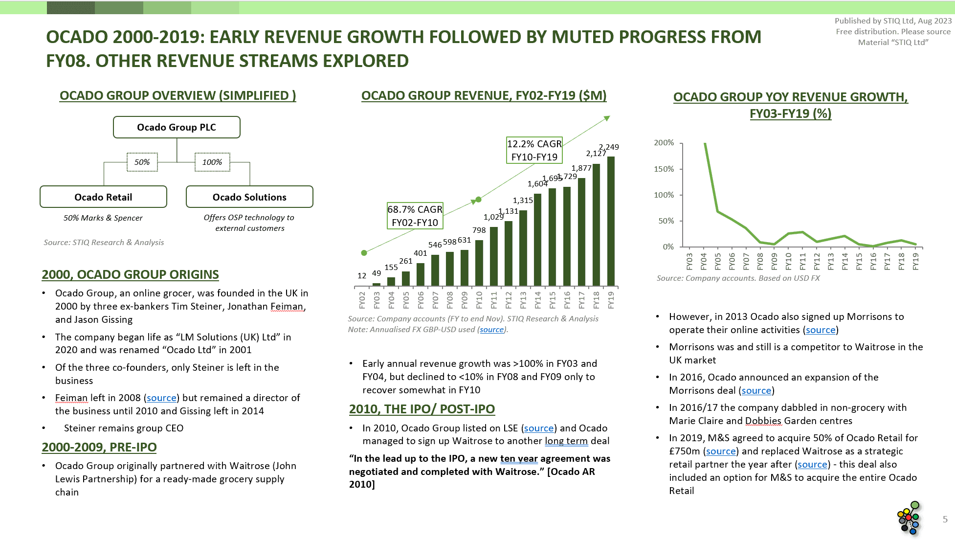 Mini Report: AutoStore vs. Ocado Group, Warehouse Automation Patent Litigation - STIQ Ltd (t/a Styleintelligence)