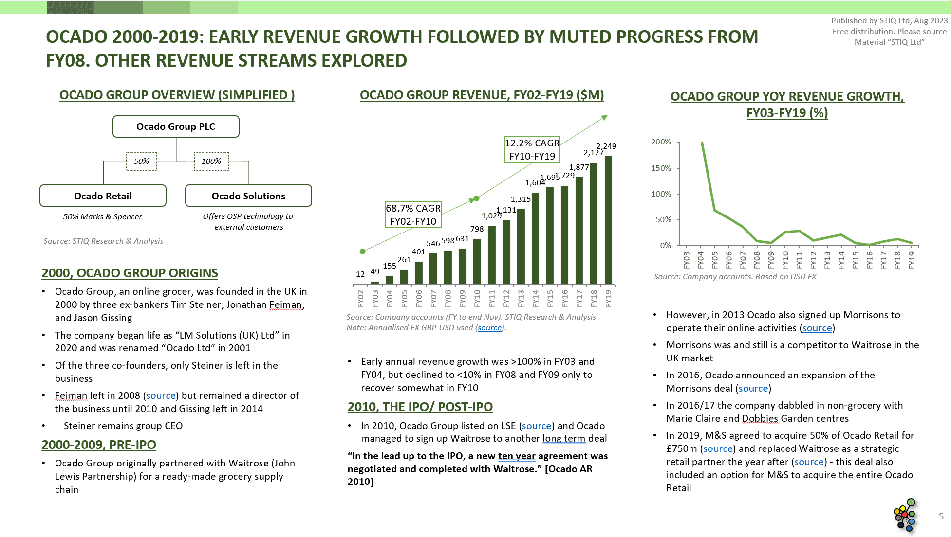 Mini Report: AutoStore vs. Ocado Group, Warehouse Automation Patent Litigation - STIQ Ltd (t/a Styleintelligence)