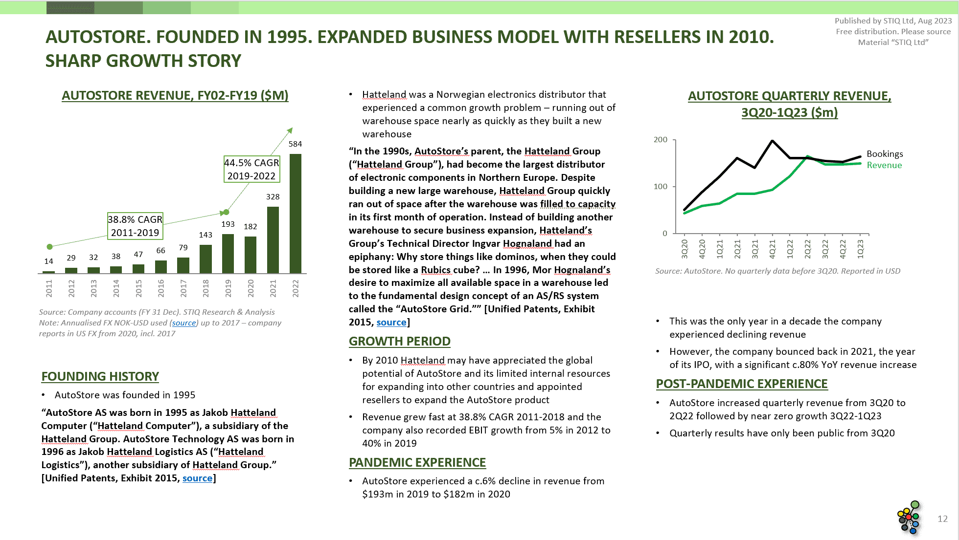 Mini Report: AutoStore vs. Ocado Group, Warehouse Automation Patent Litigation - STIQ Ltd (t/a Styleintelligence)