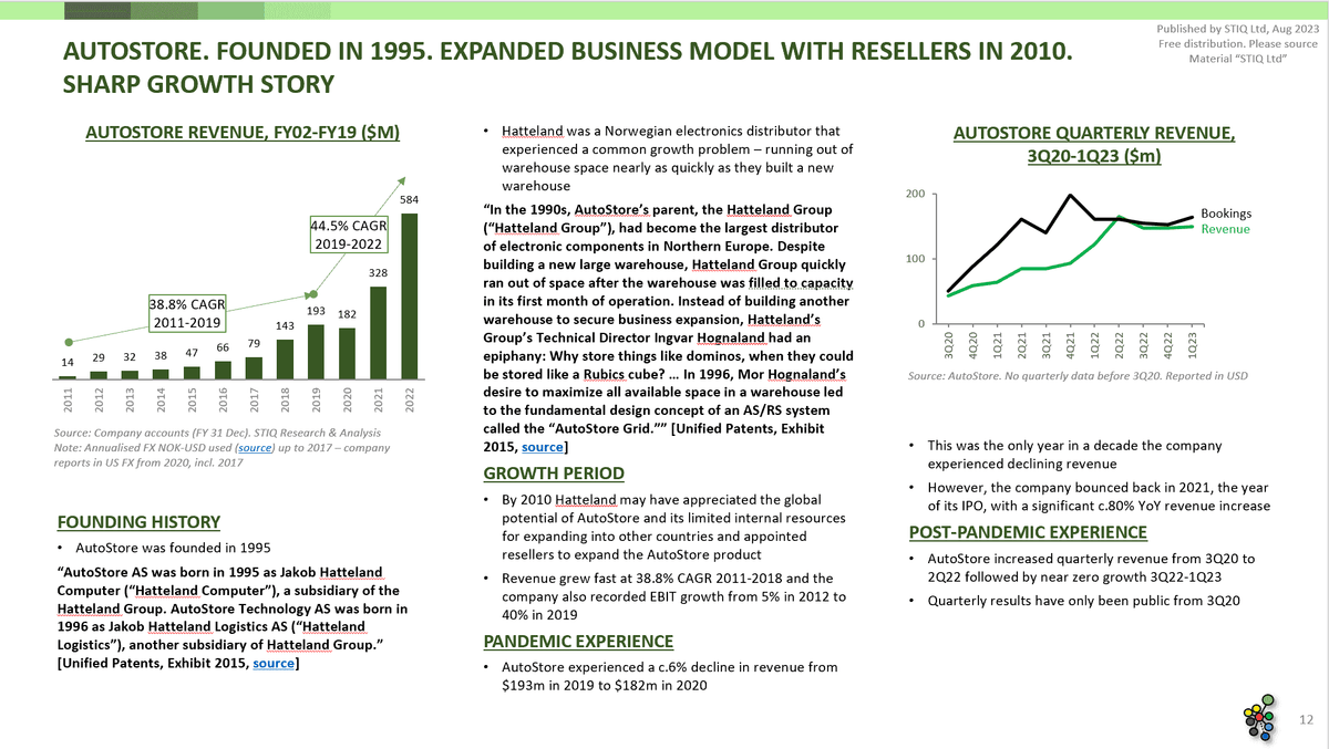 Mini Report: AutoStore vs. Ocado Group, Warehouse Automation Patent Litigation - STIQ Ltd (t/a Styleintelligence)