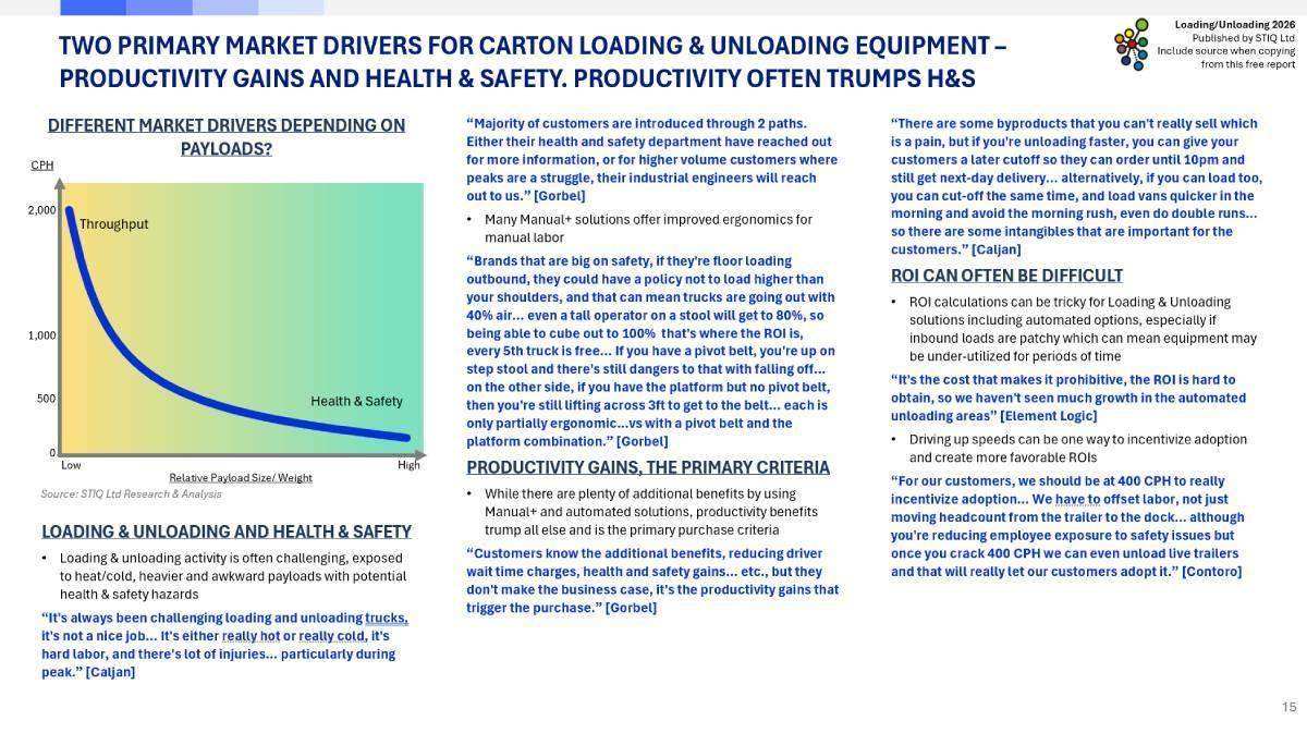Market Report: Loading & Unloading Automation 2026