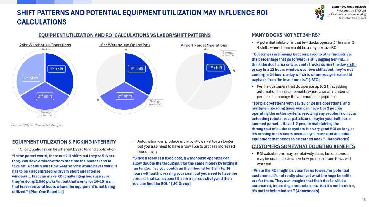 Market Report: Loading & Unloading Automation 2026