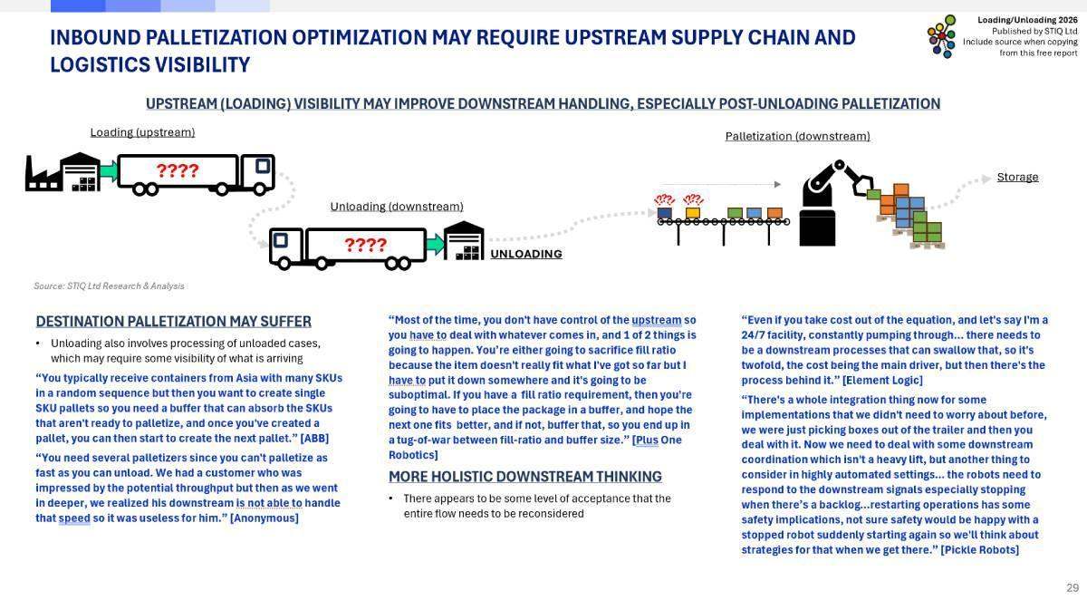 Market Report: Loading & Unloading Automation 2026