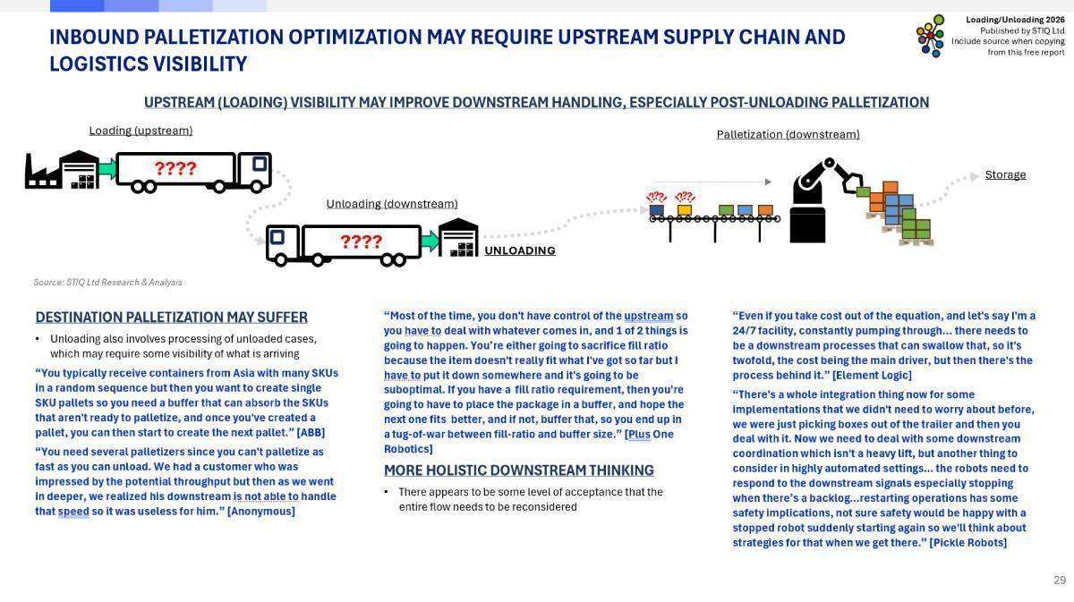Market Report: Loading & Unloading Automation 2026