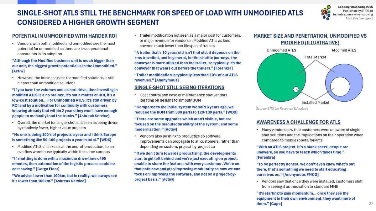 Market Report: Loading & Unloading Automation 2026