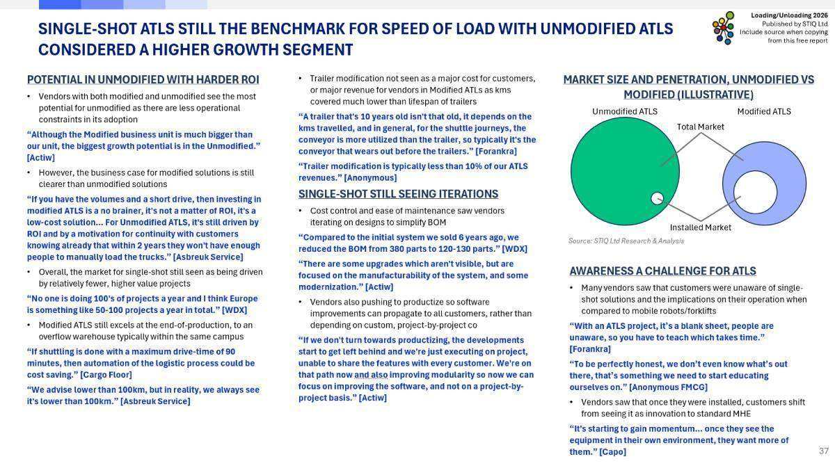 Market Report: Loading & Unloading Automation 2026