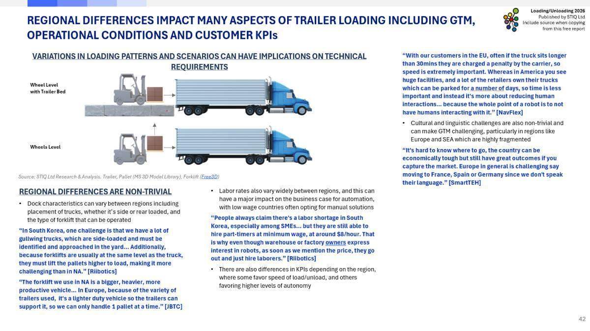 Market Report: Loading & Unloading Automation 2026