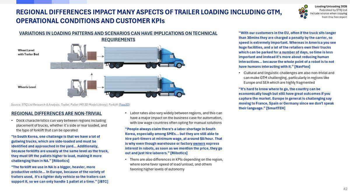 Market Report: Loading & Unloading Automation 2026