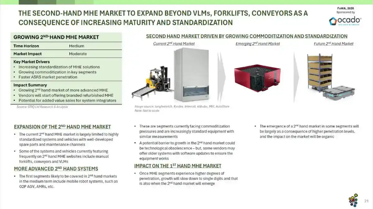 Mini Report: Future of Warehouse Automation 2026