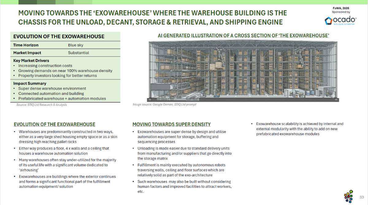 Mini Report: Future of Warehouse Automation 2026