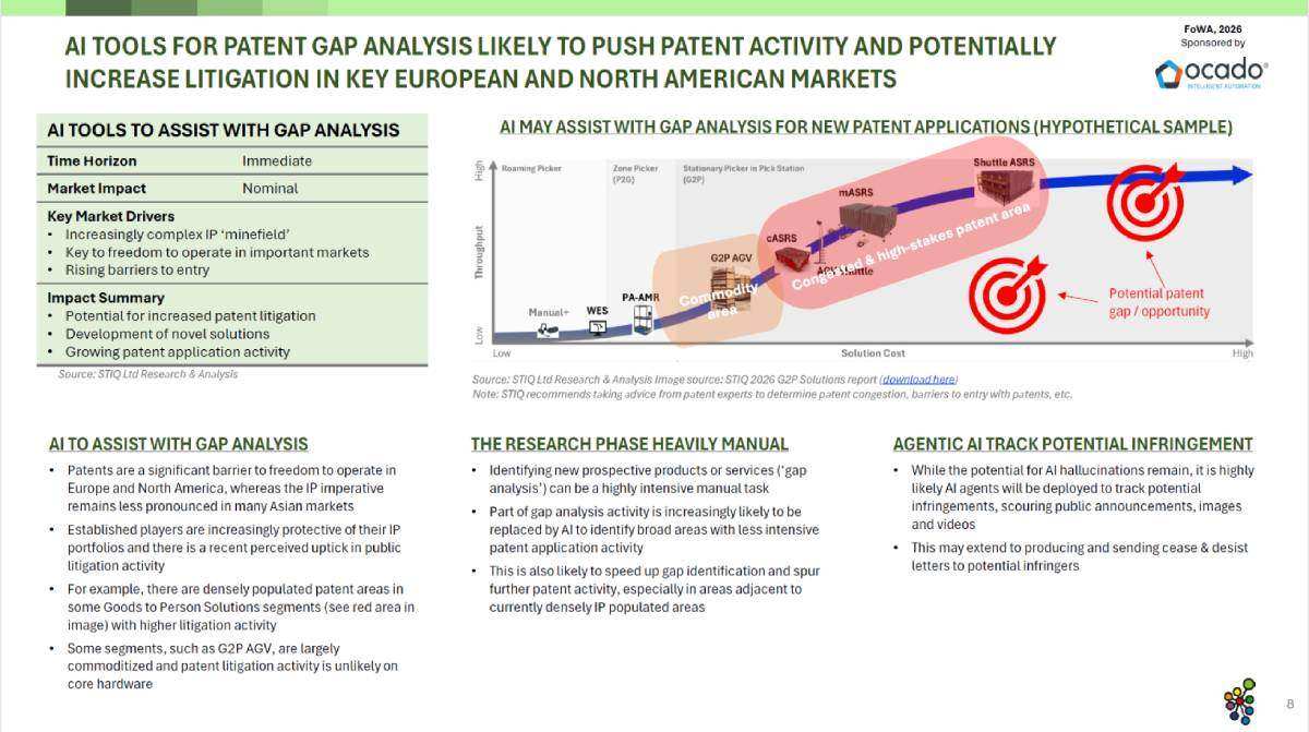 Mini Report: Future of Warehouse Automation 2026