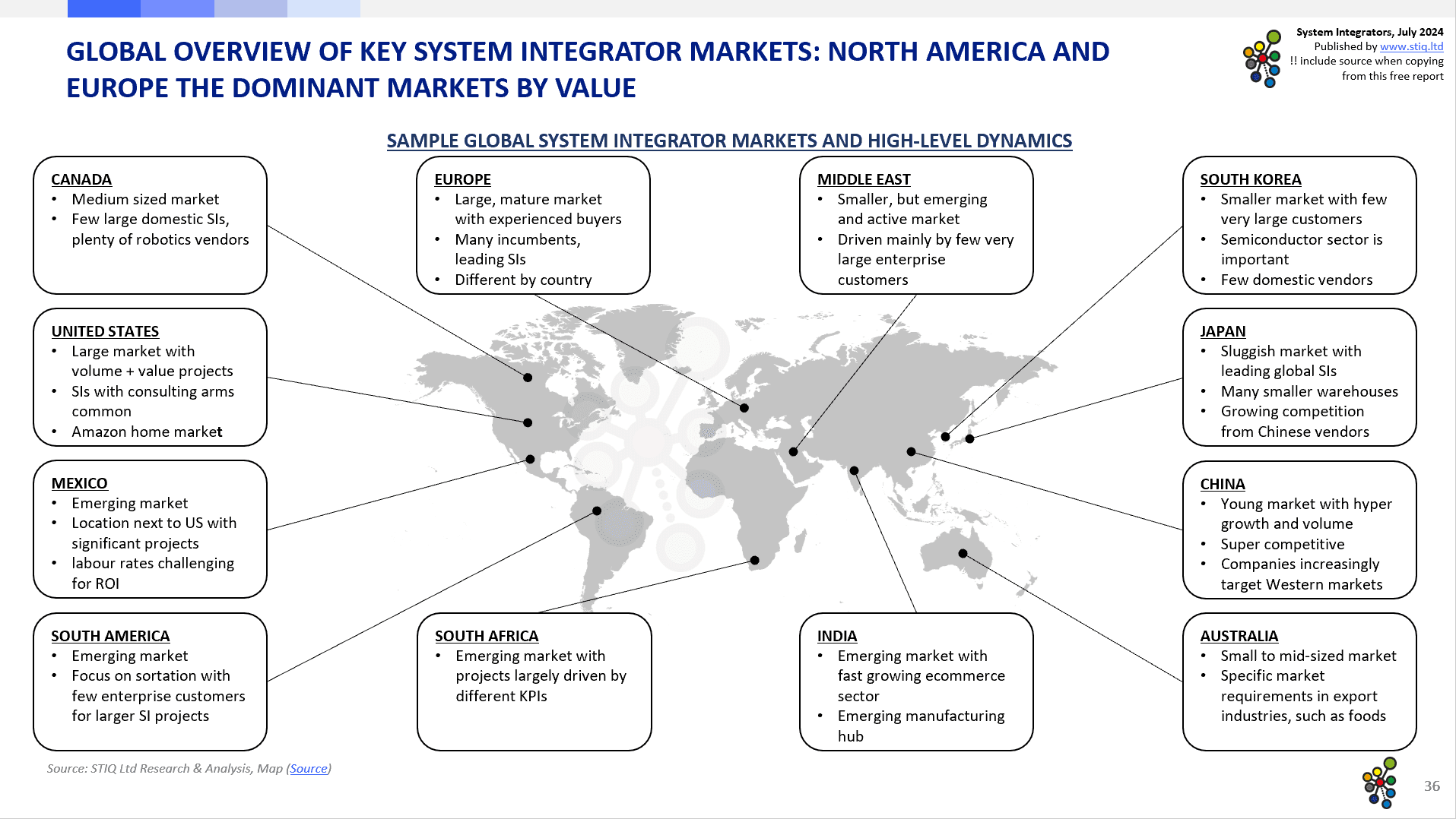 Market Report: System Integrators 2024 - STIQ Ltd (t/a Styleintelligence)