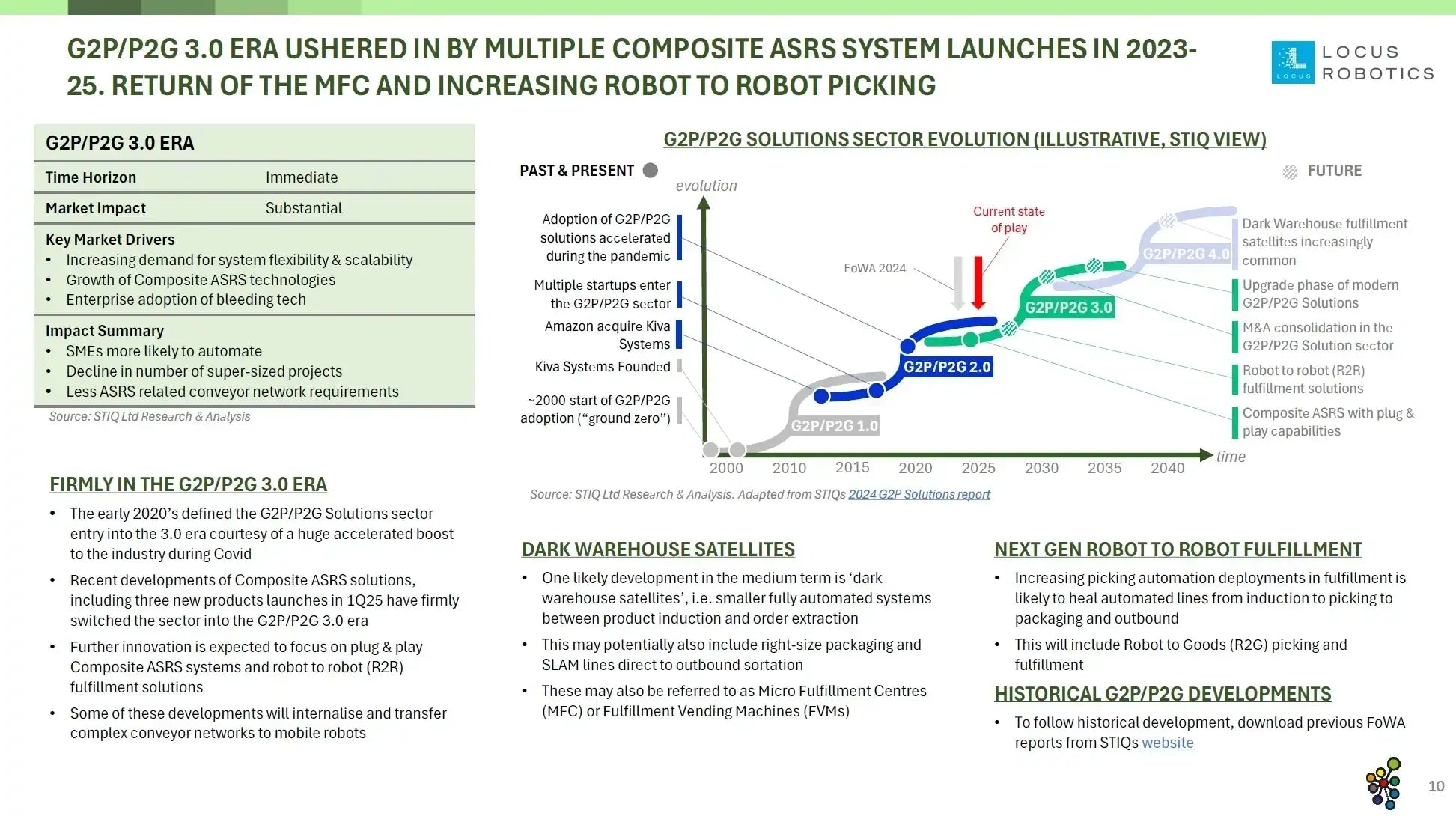 Mini Report: Future of Warehouse Automation 2025