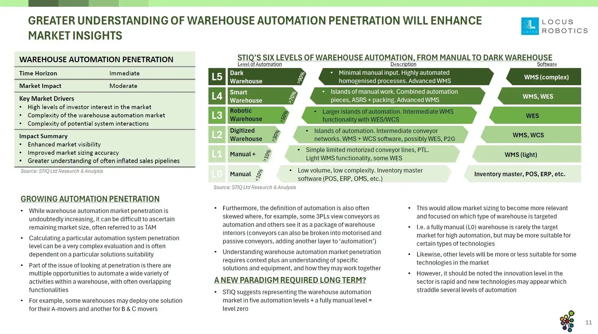 Mini Report: Future of Warehouse Automation 2025