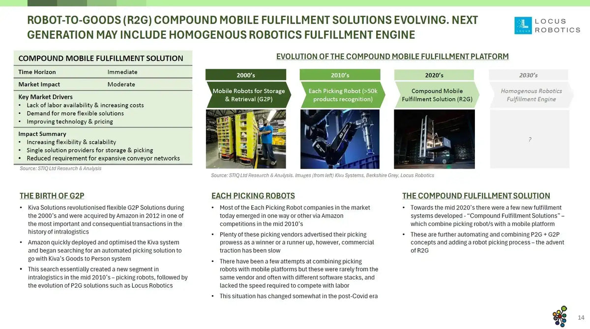 Mini Report: Future of Warehouse Automation 2025