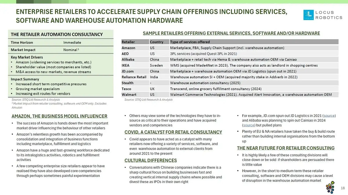 Mini Report: Future of Warehouse Automation 2025