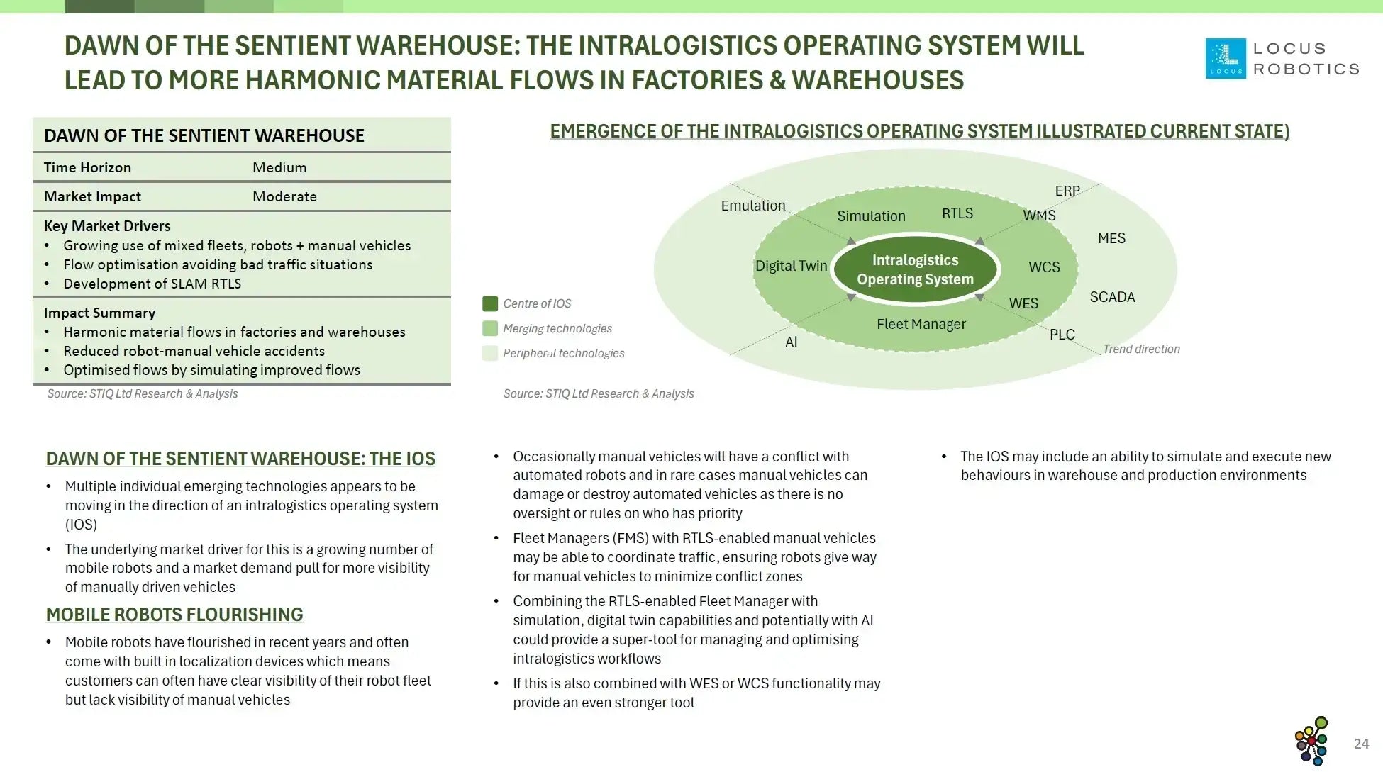 Mini Report: Future of Warehouse Automation 2025