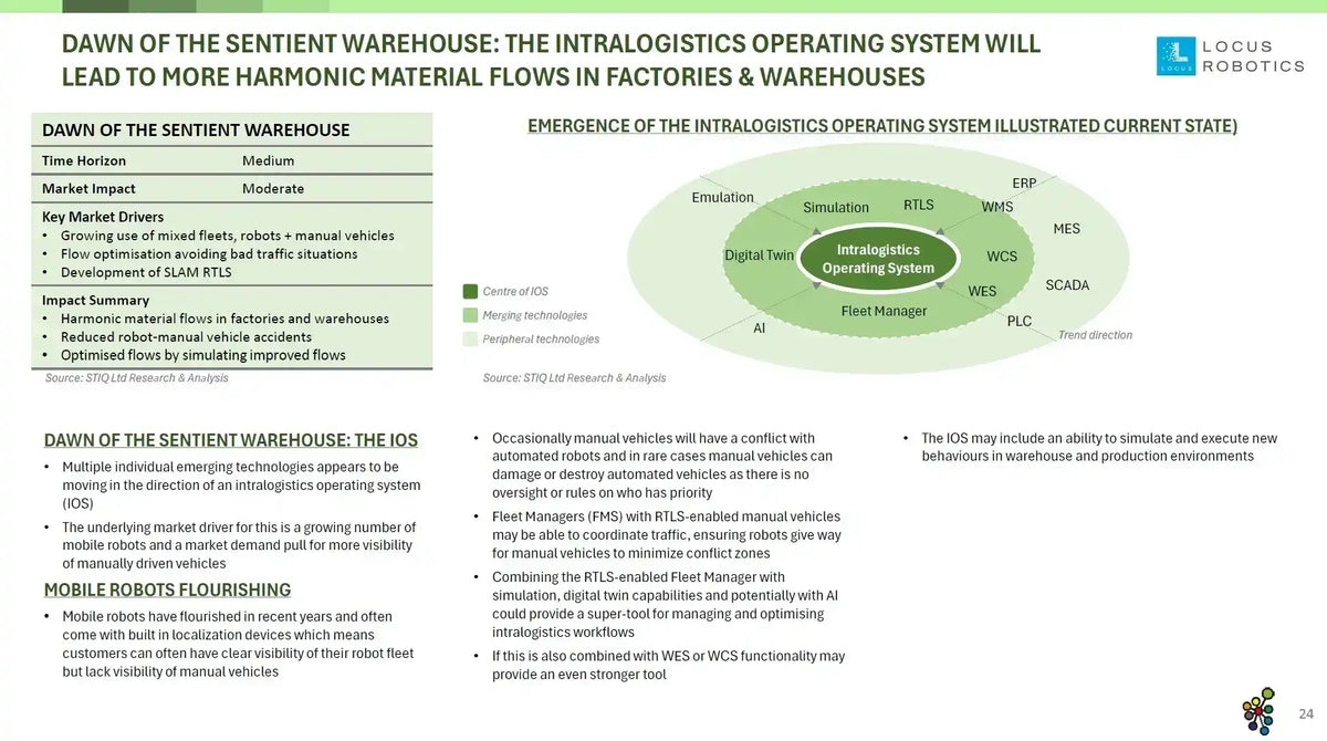 Mini Report: Future of Warehouse Automation 2025
