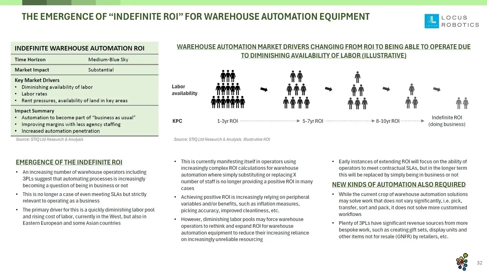 Mini Report: Future of Warehouse Automation 2025