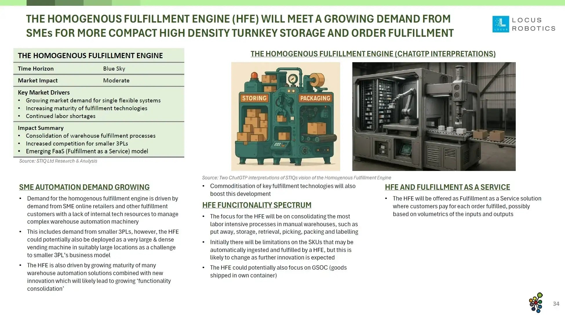 Mini Report: Future of Warehouse Automation 2025