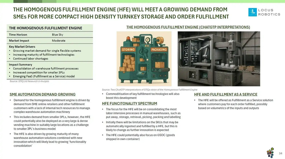 Mini Report: Future of Warehouse Automation 2025