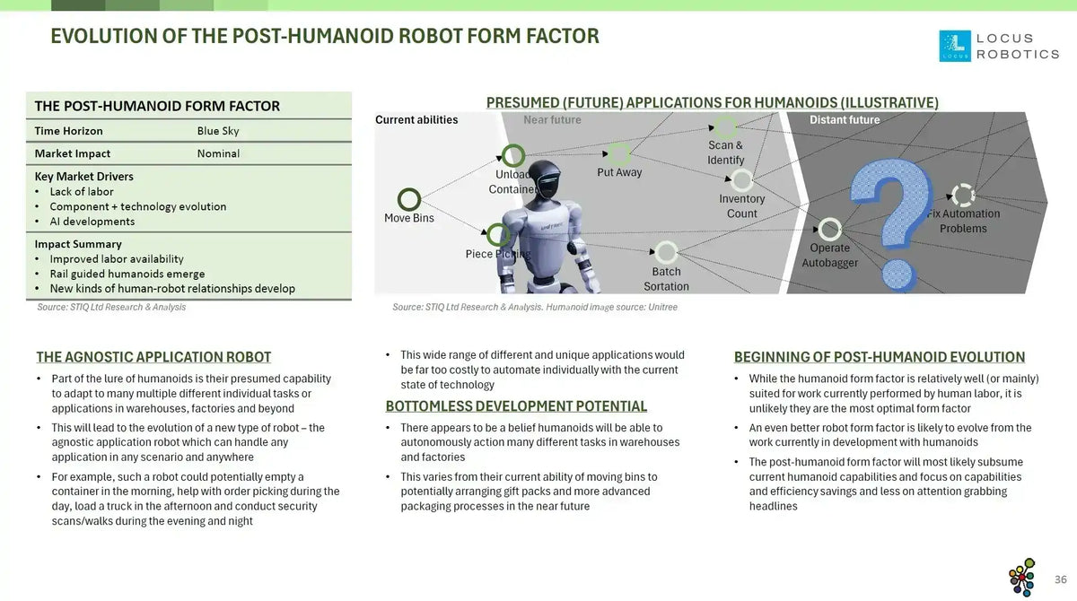 Mini Report: Future of Warehouse Automation 2025