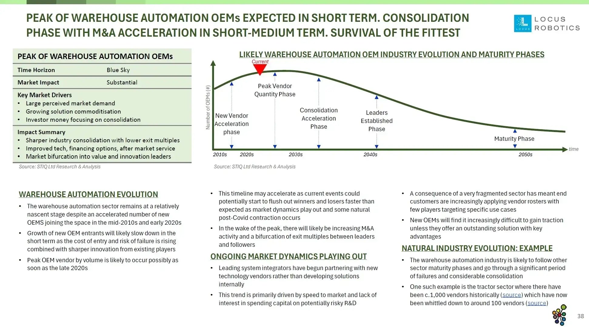Mini Report: Future of Warehouse Automation 2025