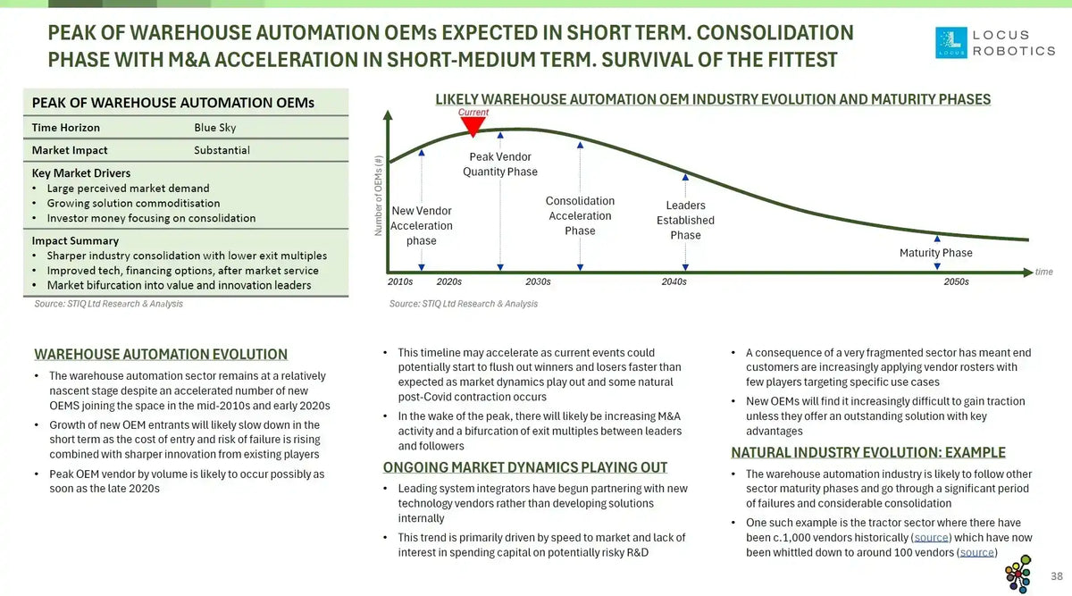 Mini Report: Future of Warehouse Automation 2025