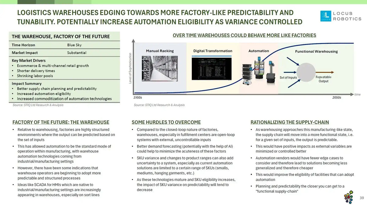 Mini Report: Future of Warehouse Automation 2025