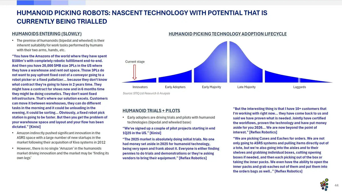 Market Report: 2025 Picking Automation